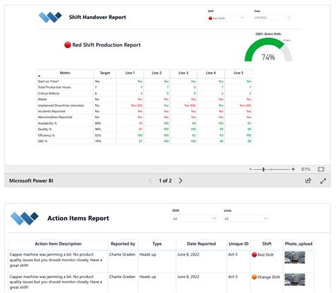 shift report software.